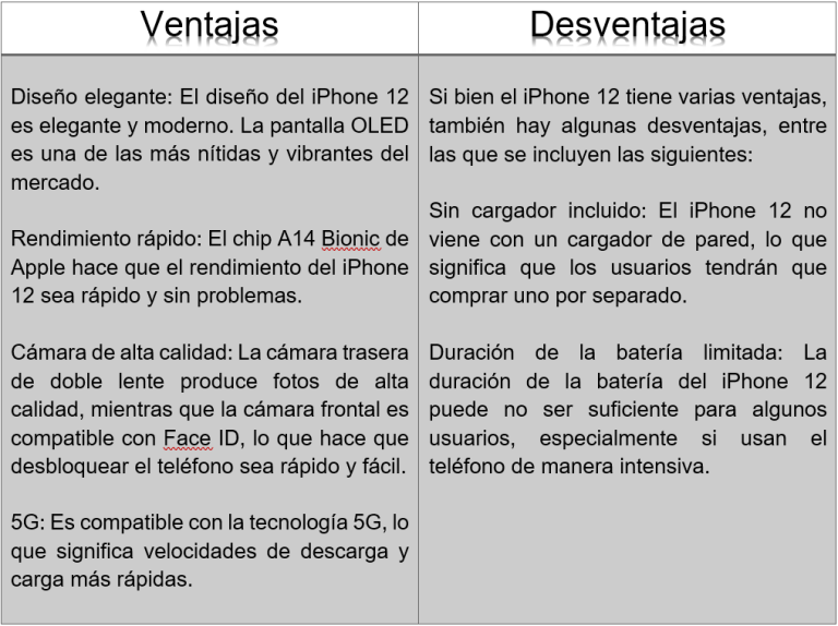 Push Money: Tu incentivo por venta.