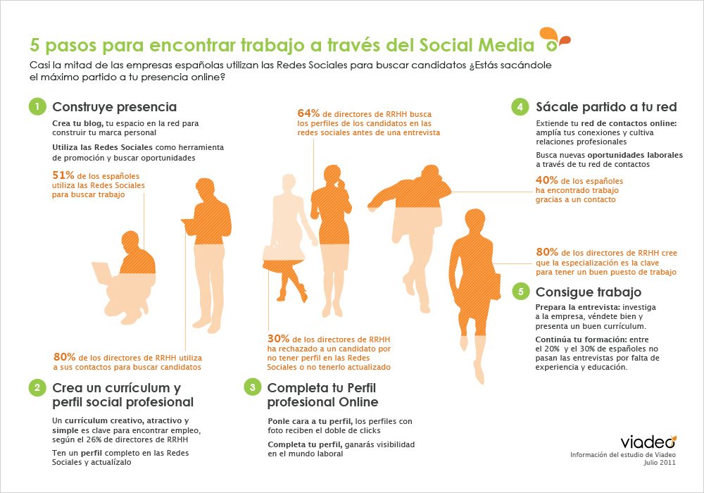 5 redes sociales para encontrar trabajo