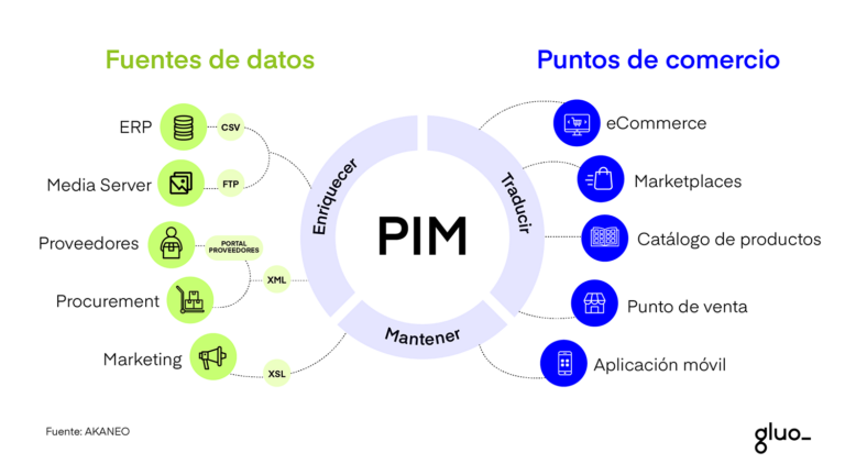 Administrativo y Marketing