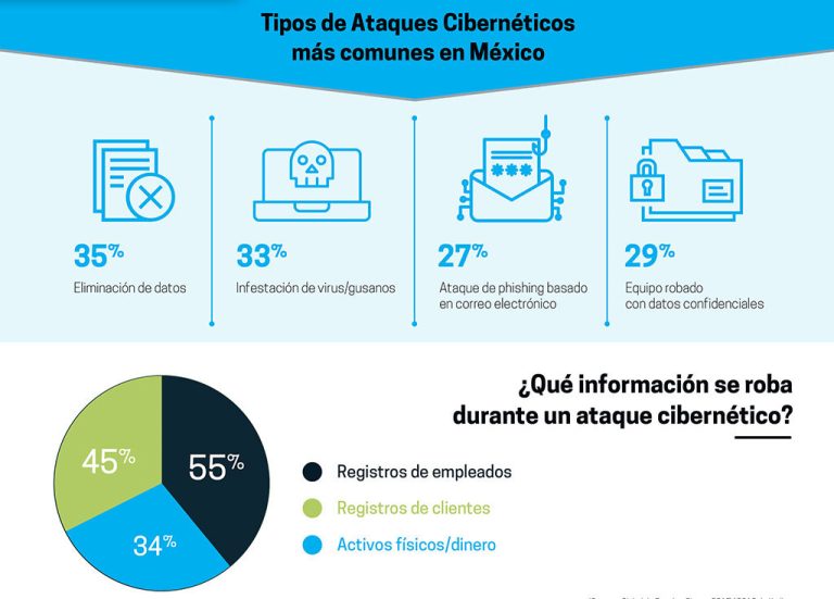 Colombia Capital 72 como deben protegerse las empresas en ciberseguridad