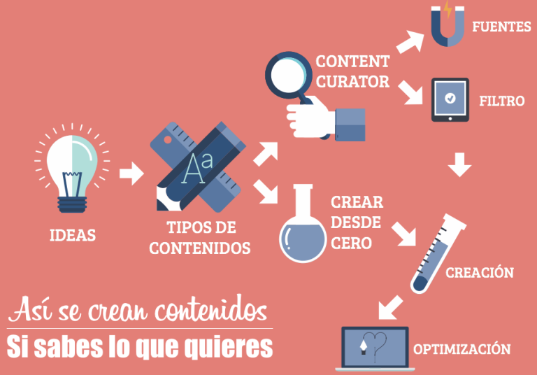 Colombia Capital 29 como disenar una estrategia de marketing de contenidos