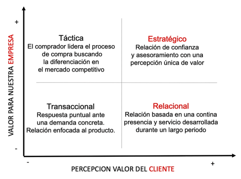 Administrativo y Marketing