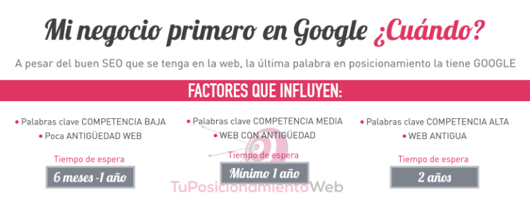 Emprendedor y Apps