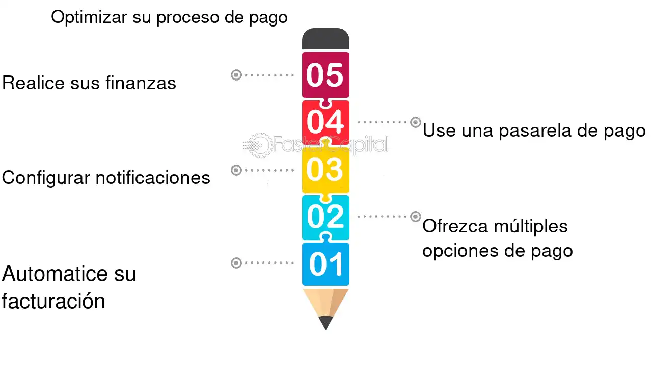 Crea facturas en PayPal con facilidad: PASOS CLAVE para un proceso más eficiente