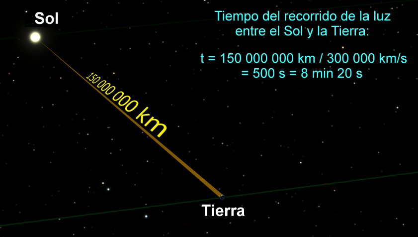 cual es la velocidad de la luz