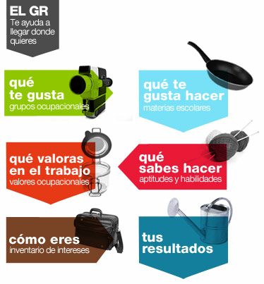 cual es tu perfil en el trabajo