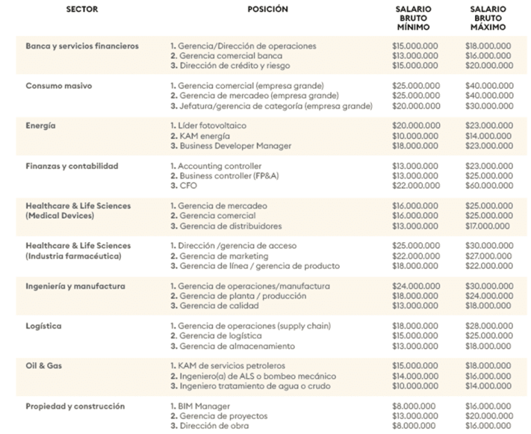 Colombia Capital 35 cuanto gana un farmaceutico en colombia