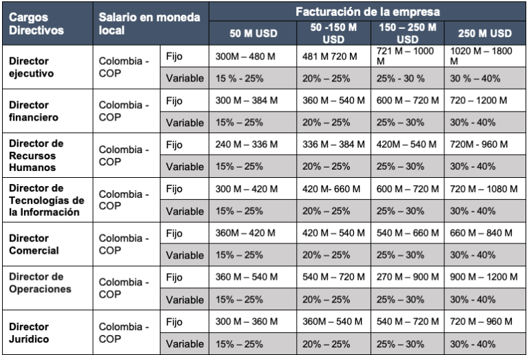 Administrativo y Marketing