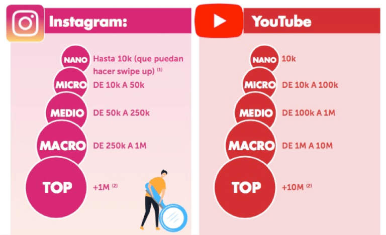 Colombia Capital 19 cuanto gana un instagramer