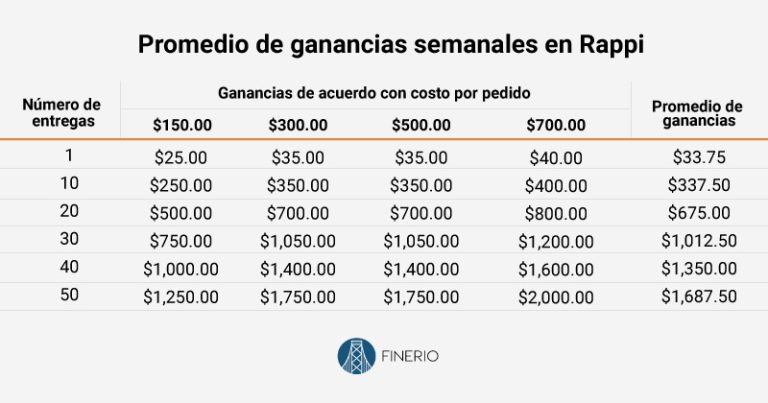 Emprendedor y Apps