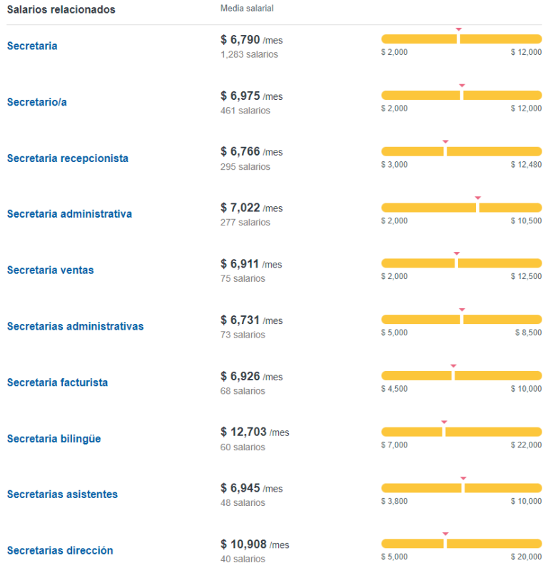 Administrativo y Marketing
