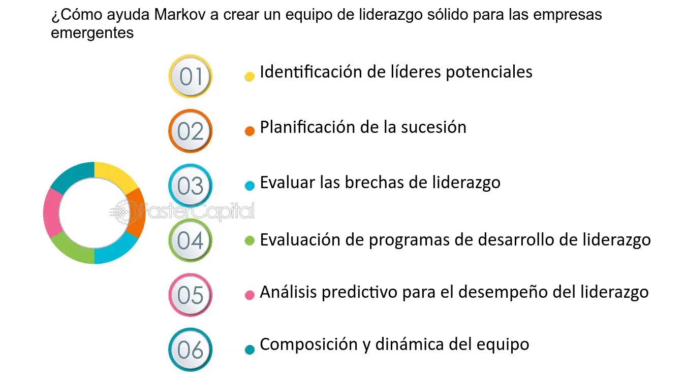 Dominio ejecutivo: descubre qué significa CEO, COO, CMO y otros títulos de liderazgo empresarial