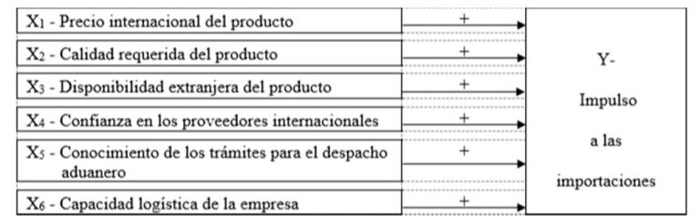 Colombia Capital 49 el enigma del comercio internacional pros y contras de la importacion