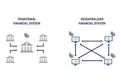 en que consisten las defi o finanzas descentralizadas