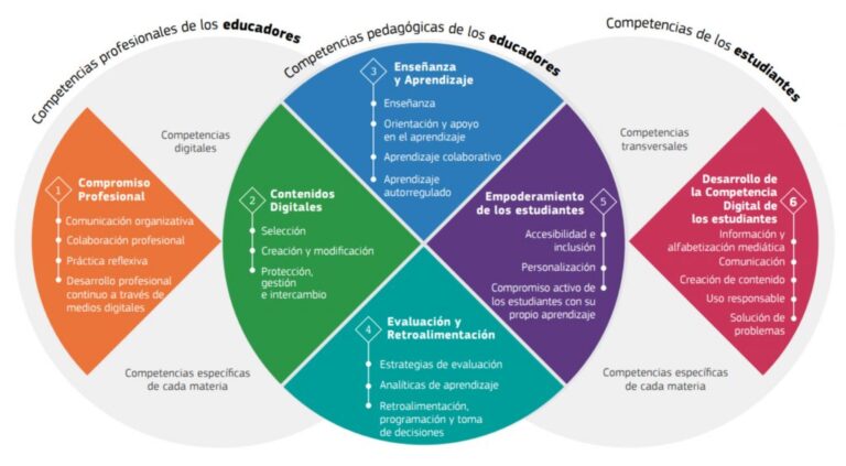 Colombia Capital 78 marco comun de la competencia digital docente mejora tus habilidades digitales en el aula