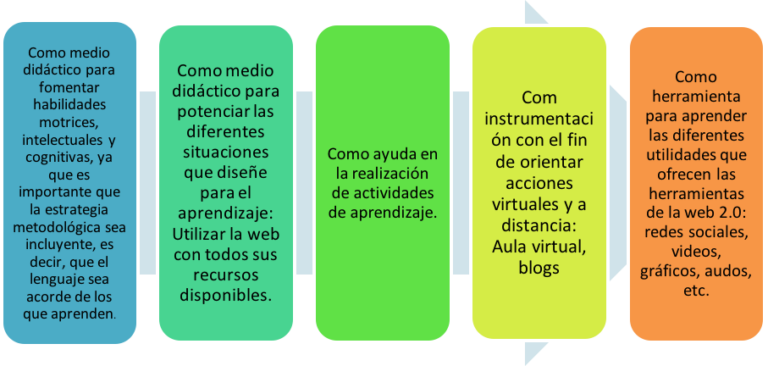 Colombia Capital 79 preparese para el futuro descubre los innovadores productos presentados en ces 2022