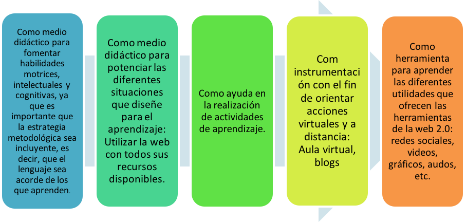 ¡Preparese para el futuro: descubre los innovadores productos presentados en CES 2022