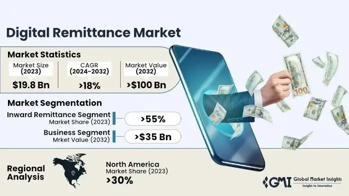 ritmo financia a empresas de comercio electronico con 200 millones de dolares