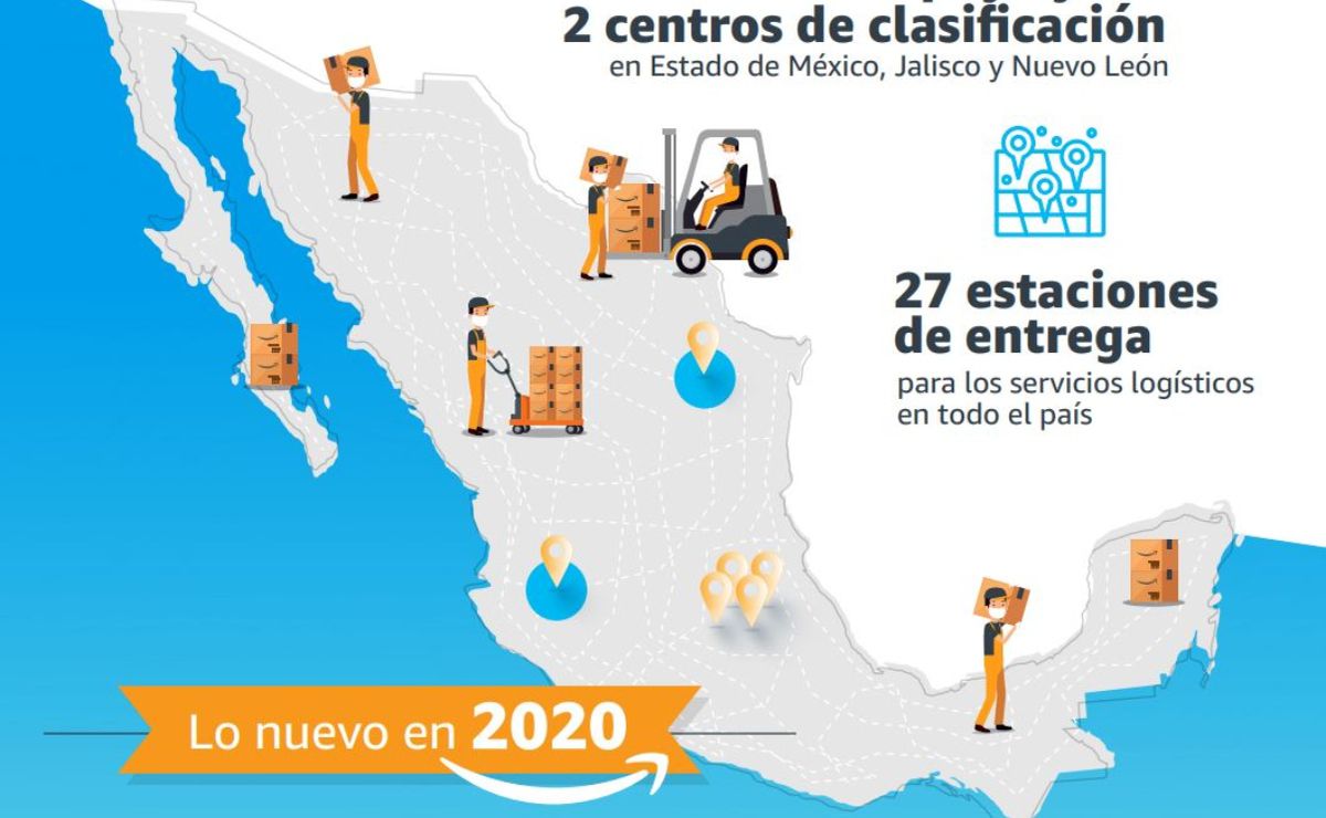 Ubicación y funcionalidad de los centros de distribución de Amazon en México